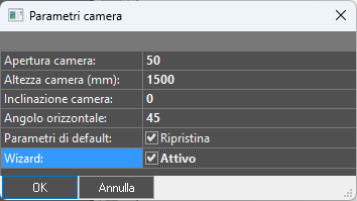Parametri camera